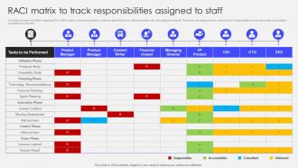 Transforming Corporate Performance RACI Matrix To Track Responsibilities Assigned To Staff