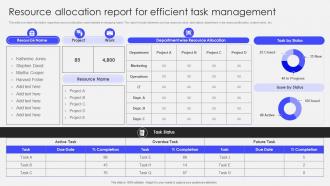Transforming Corporate Performance Resource Allocation Report For Efficient Task