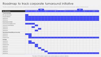 Transforming Corporate Performance Roadmap To Track Corporate Turnaround Initiative