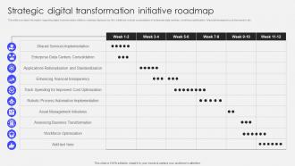 Transforming Corporate Performance Strategic Digital Transformation Initiative Roadmap