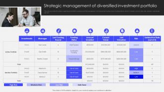 Transforming Corporate Performance Strategic Management Of Diversified Investment