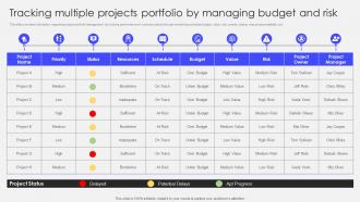 Transforming Corporate Performance Tracking Multiple Projects Portfolio By Managing