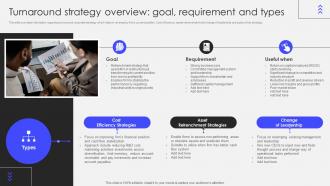 Transforming Corporate Performance Turnaround Strategy Overview Goal Requirement