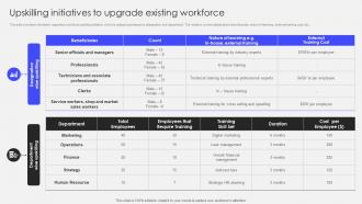 Transforming Corporate Performance Upskilling Initiatives To Upgrade Existing