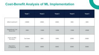Transforming Credit Risk Assessment With Machine Learning PPT Example ACP Informative Aesthatic