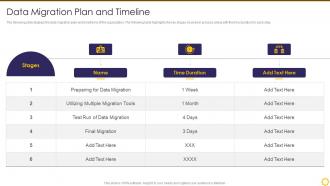 Transforming Digital Capability Data Migration Plan And Timeline