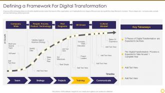 Transforming Digital Capability Defining A Framework For Digital Transformation