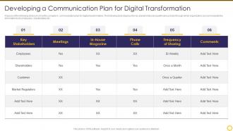 Transforming Digital Capability Developing A Communication Plan For Digital
