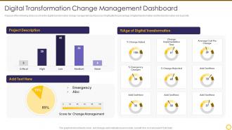 Transforming Digital Capability Digital Transformation Change Management Dashboard