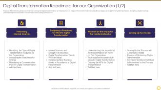 Transforming Digital Capability Digital Transformation Roadmap For Our Organization