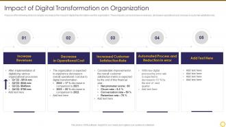 Transforming Digital Capability Impact Of Digital Transformation On Organization