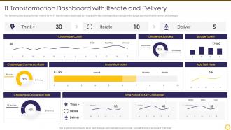 Transforming Digital Capability It Transformation Dashboard With Iterate And Delivery
