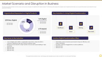 Transforming Digital Capability Market Scenario And Disruption In Business
