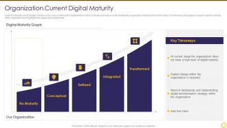 Transforming Digital Capability Organization Current Digital Maturity