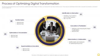 Transforming Digital Capability Process Of Optimizing Digital Transformation
