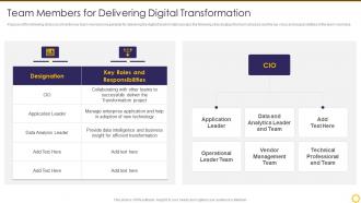 Transforming Digital Capability Team Members For Delivering Digital Transformation