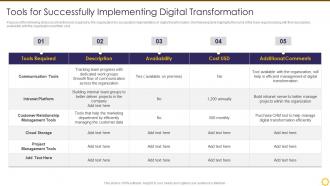 Transforming Digital Capability Tools For Successfully Implementing Digital Transformation