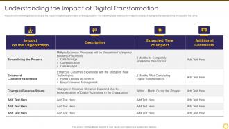 Transforming Digital Capability Understanding The Impact Of Digital Transformation