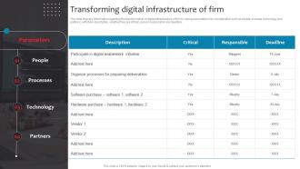 Transforming Digital Infrastructure Of Firm Business Checklist For Digital Enablement