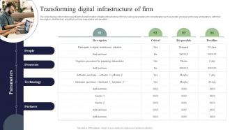 Transforming Digital Infrastructure Of Firm Digital Marketing And Technology Checklist