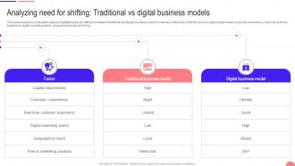 Transforming From Traditional Analyzing Need For Shifting Traditional Vs Digital Business Models DT SS