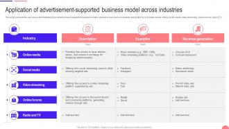 Transforming From Traditional Application Of Advertisement Supported Business Model Across Industries DT SS