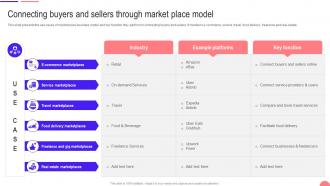 Transforming From Traditional Connecting Buyers And Sellers Through Market Place Model DT SS