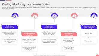 Transforming From Traditional Creating Value Through New Business Models DT SS