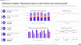 Transforming From Traditional Dashboard Analytics Measuring Impact On User Metrics And Revenue DT SS