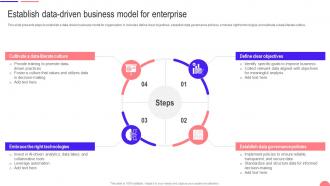 Transforming From Traditional Establish Data Driven Business Model For Enterprise DT SS