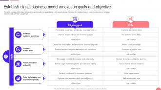 Transforming From Traditional Establish Digital Business Model Innovation Goals And Objective DT SS