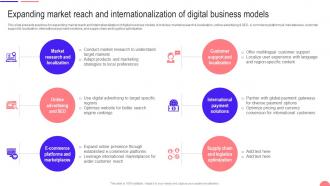 Transforming From Traditional Expanding Market Reach And Internationalization Of Digital DT SS