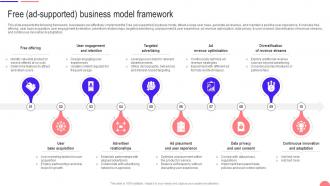 Transforming From Traditional Free Ad Supported Business Model Framework DT SS
