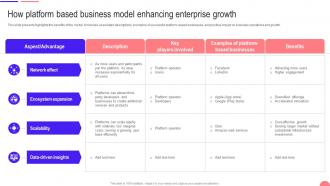 Transforming From Traditional How Platform Based Business Model Enhancing Enterprise Growth DT SS