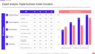 Transforming From Traditional Impact Analysis Digital Business Model Innovation DT SS