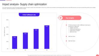 Transforming From Traditional Impact Analysis Supply Chain Optimization DT SS
