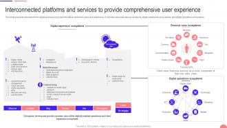 Transforming From Traditional Interconnected Platforms And Services To Provide Comprehensive DT SS