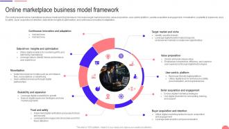 Transforming From Traditional Online Marketplace Business Model Framework DT SS