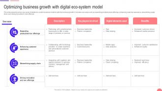 Transforming From Traditional Optimizing Business Growth With Digital Eco System Model DT SS