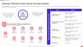 Transforming From Traditional Overview Business Model Canvas And Best Practices DT SS