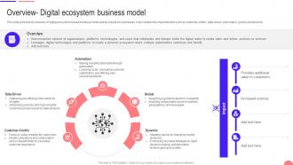 Transforming From Traditional Overview Digital Ecosystem Business Model DT SS