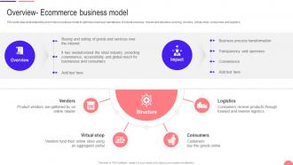Transforming From Traditional Overview Ecommerce Business Model DT SS