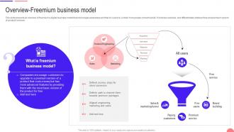 Transforming From Traditional Overview Freemium Business Model DT SS