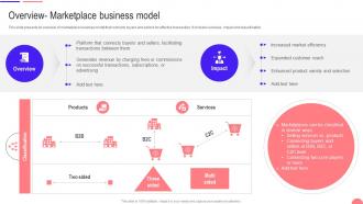 Transforming From Traditional Overview Marketplace Business Model DT SS