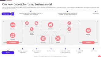 Transforming From Traditional Overview Subscription Based Business Model DT SS