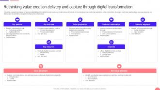 Transforming From Traditional Rethinking Value Creation Delivery And Capture Through Digital DT SS