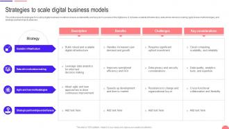 Transforming From Traditional Strategies To Scale Digital Business Models DT SS