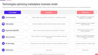 Transforming From Traditional Technologies Optimizing Marketplace Business Model DT SS