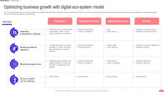 Transforming From Traditional To Digital Business Models Deriving Innovation And Growth DT CD Multipurpose Impactful