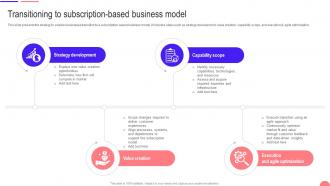 Transforming From Traditional Transitioning To Subscription Based Business Model DT SS